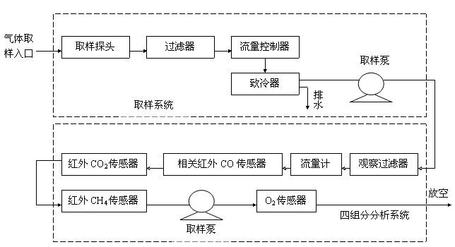 吉州氣體